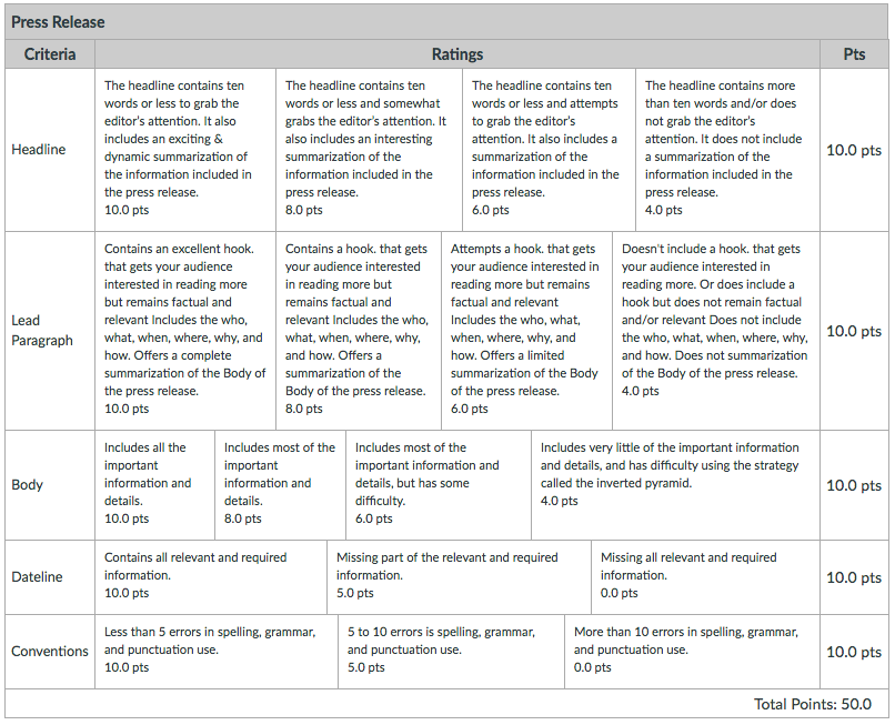 Rubric for student assignment