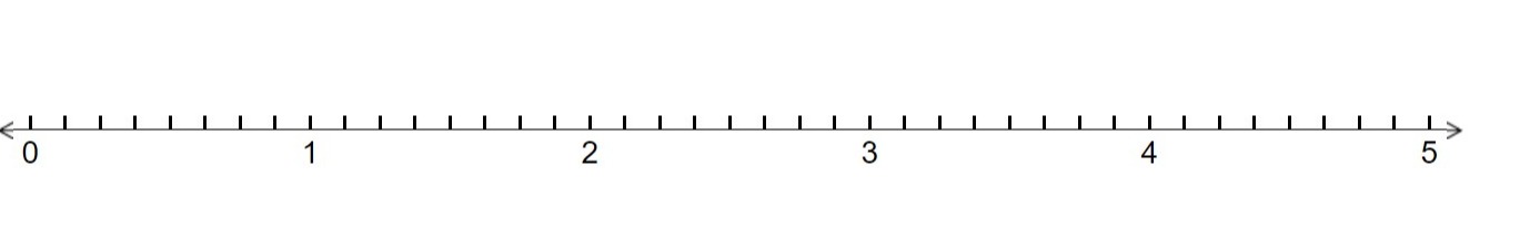 A number line 0 to 5 that is  partitioned into eighths.