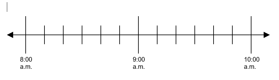 This is a number line that goes from 8:00 a.m. to 10:00 a.m..  It is partitioned into 10 minute intervals.
