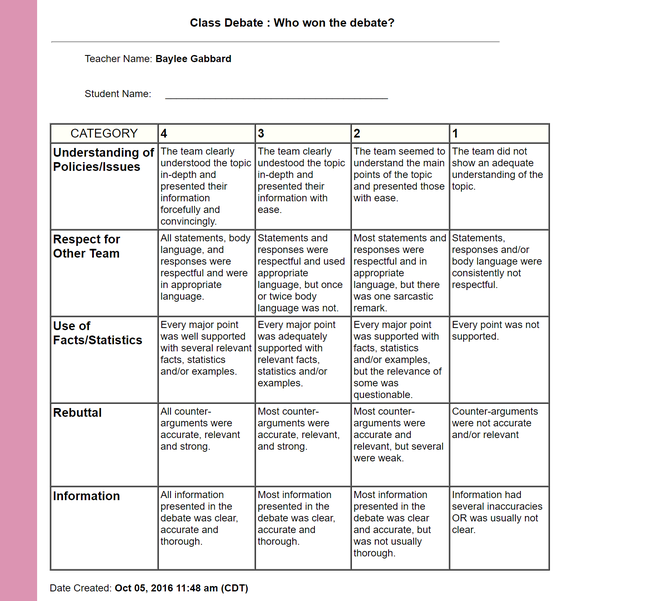 Rubric for the culminating activity