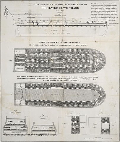 Brookes slave ship drawings, United States Library of Congress's Prints and Photographs division, Public Domain, via Wikimedia Commons