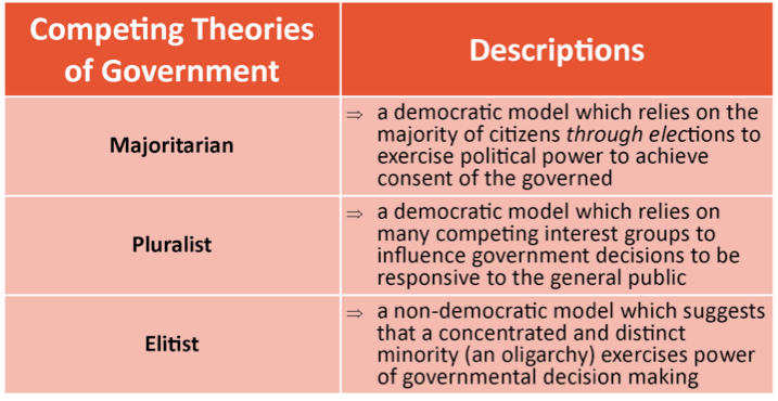 what is an elitist theory of government