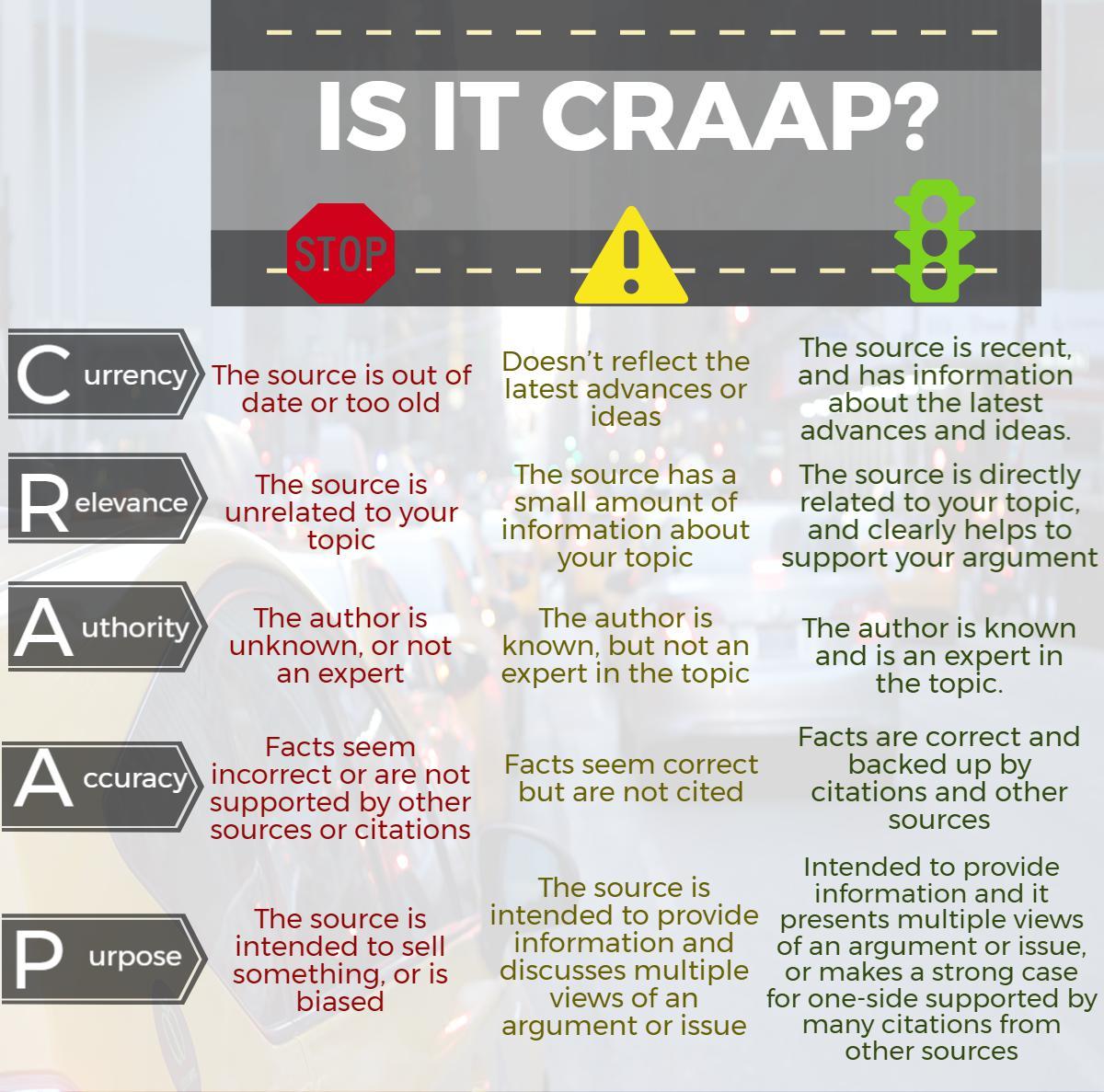 The CRAAP Test - check for currency, relevancy, authority, accuracy and purpose