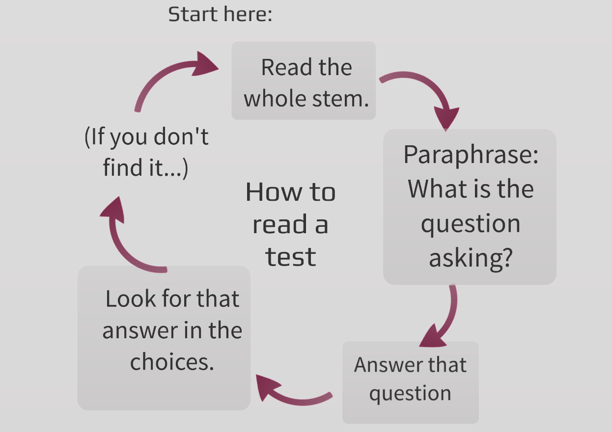How To Read A Test Visual