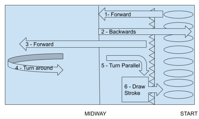 Kayak Race Diagram