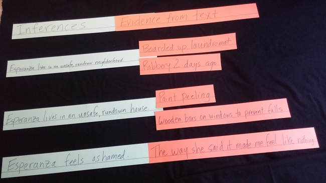 The alignment of the colored sentence strips into their respective inference/evidence categories.