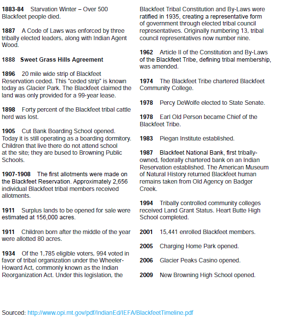 Blackfeet timeline continued