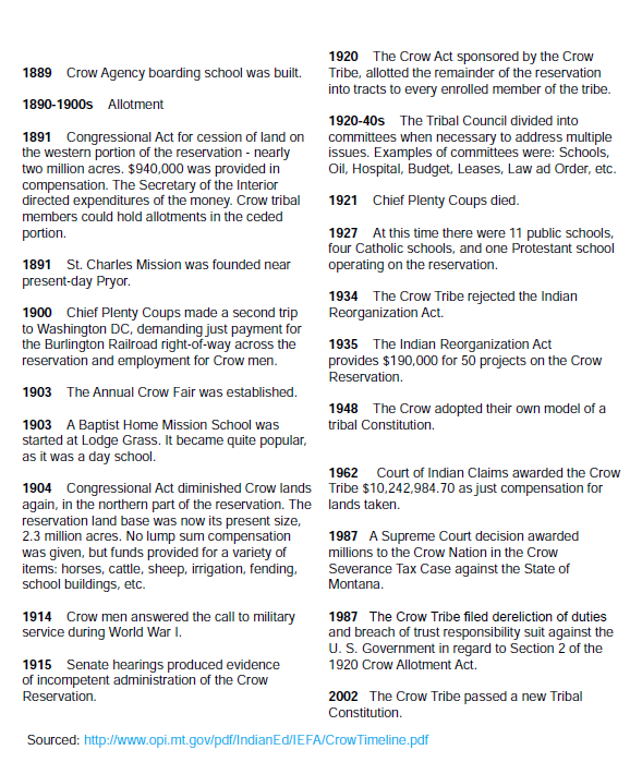 Crow Timeline Page 3