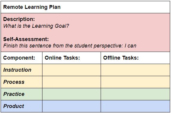 Remote Learning Planning Document