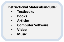 Instructional Materials INclude: Textbooks, books, articles. computer software, video, music