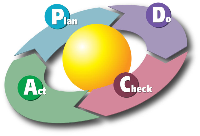 Image of Plan-Do-Check- Act Cycle 