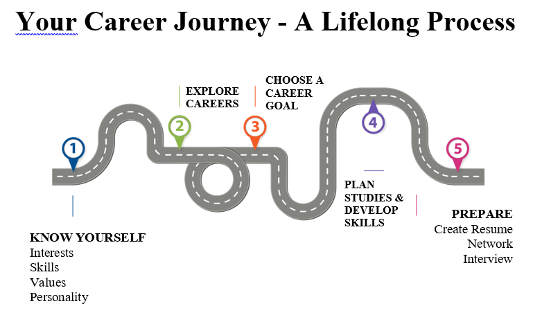 Image of Career Journey as a road