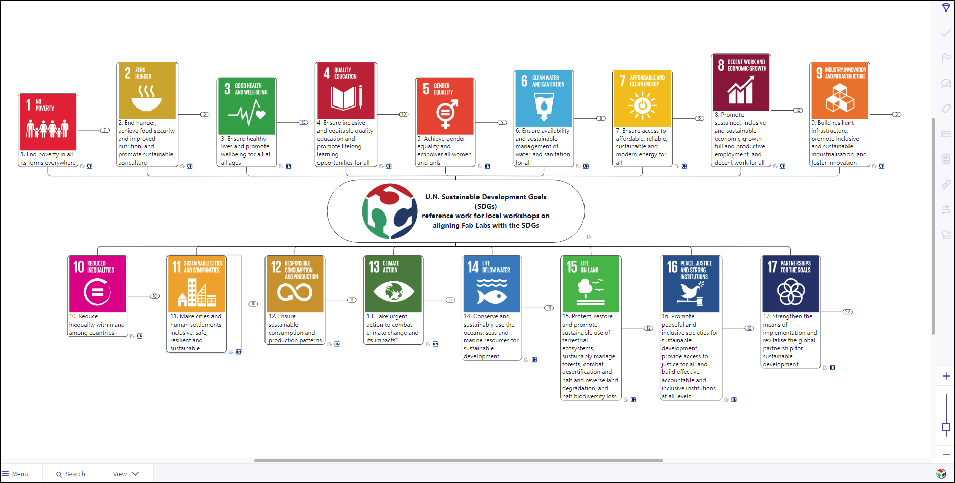 Interactive mindmap of the UN Sustainable Development Goals (SDGs)