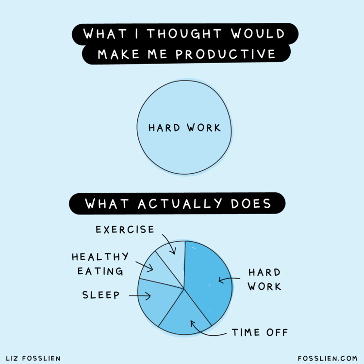 What I thought would make me productive (Liz Fosslien)