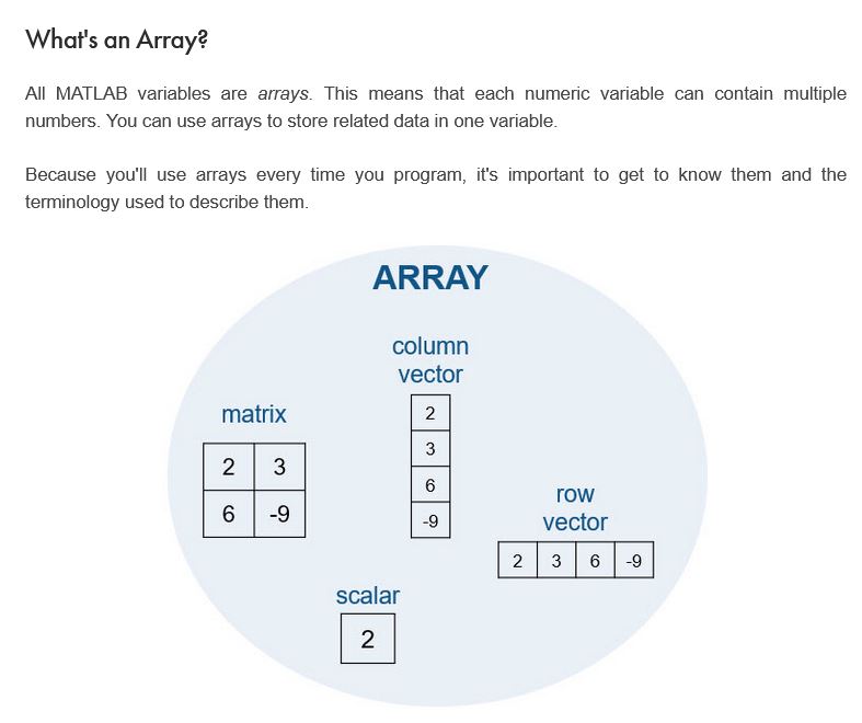 Shows different kinds of arrays like Matrix, column vector, Row vector and scalar.