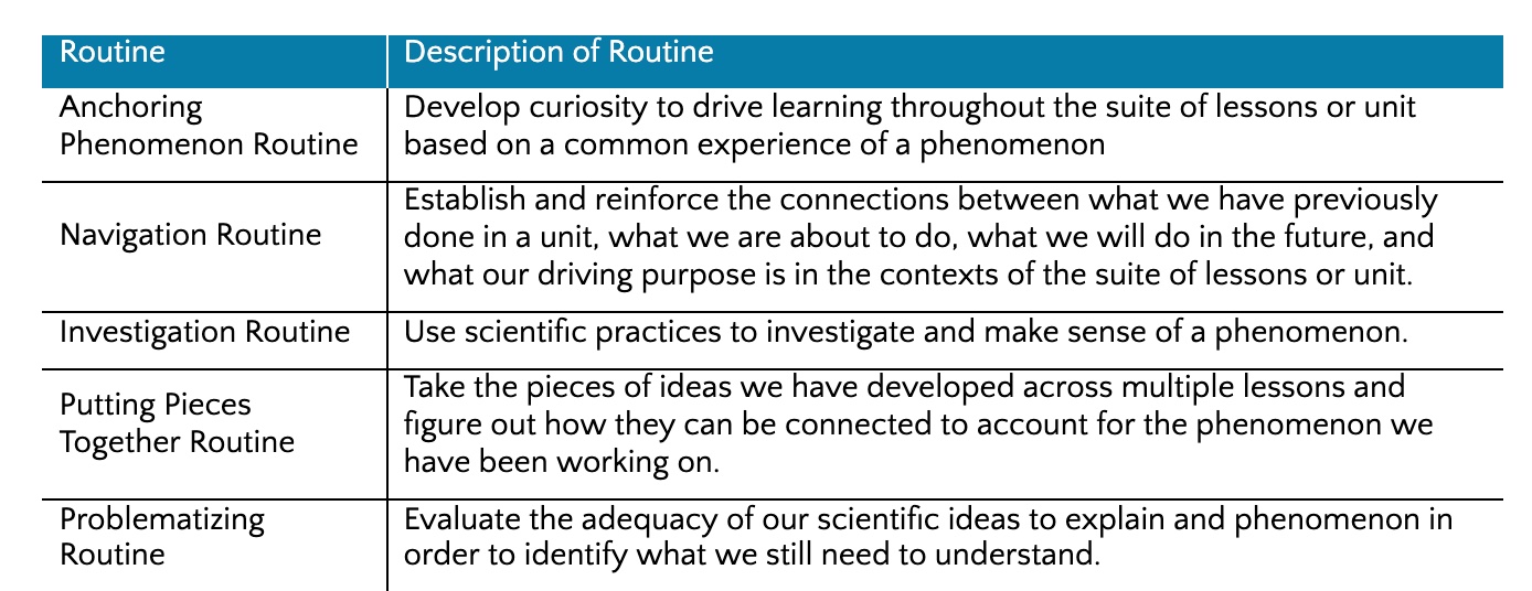 OpenSciEd Routines
