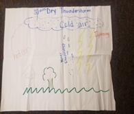 Student drawn model of the storm cycle