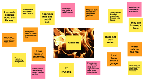 Another Image of Jamboard with student ideas about wildfire