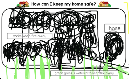 digital student model for How Can I Keep My Home Safe? 2