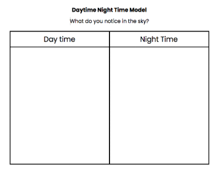 Sample of Day Time, Night Time T Chart