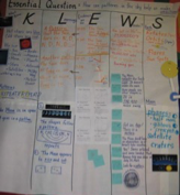 Sample Picture of KLEWS Chart