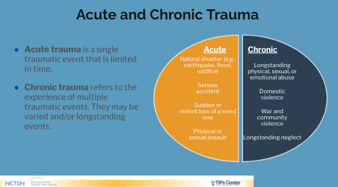 Acute and Chronic Trauma