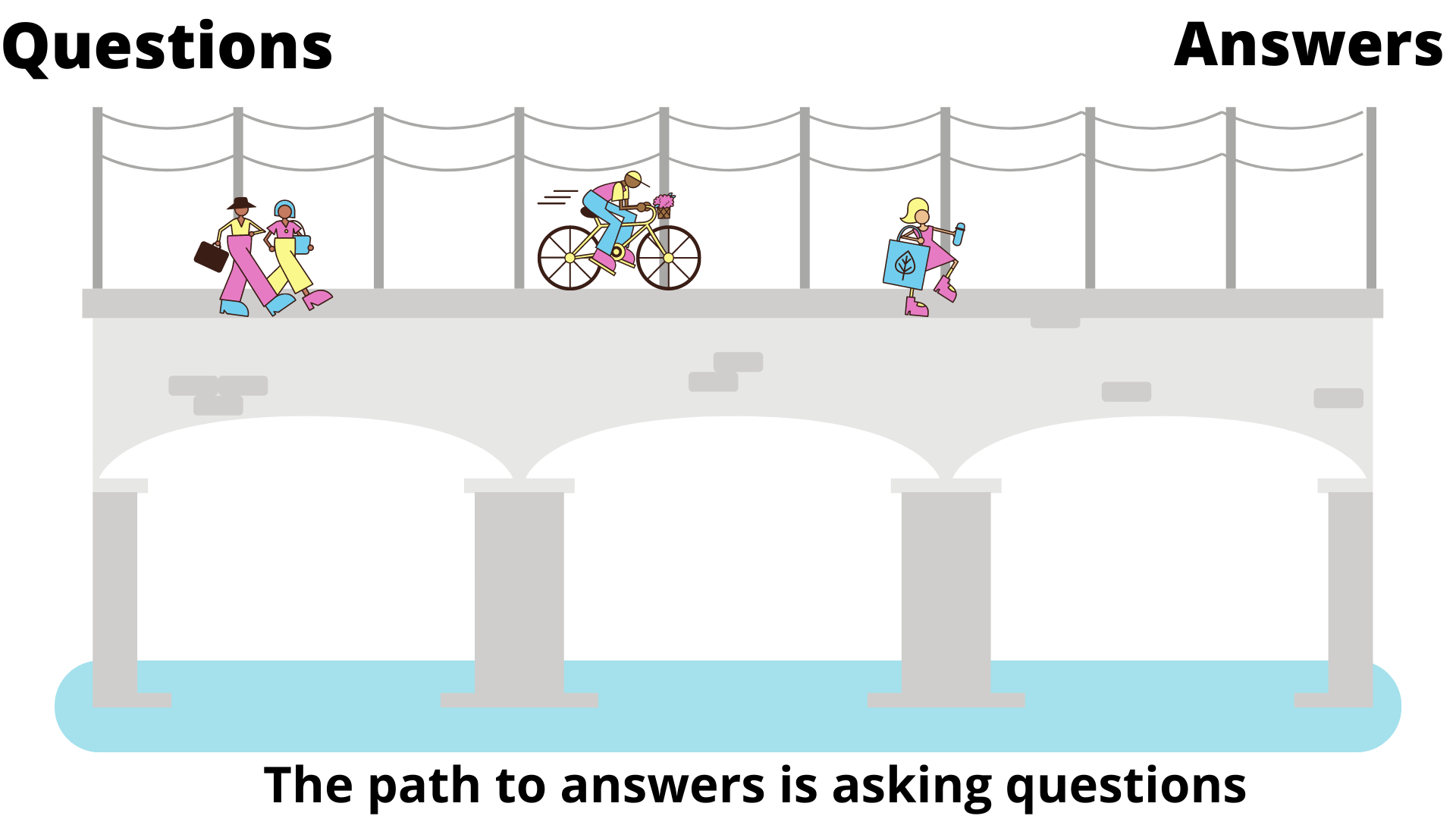 Questions Lead to Answers Pictograph