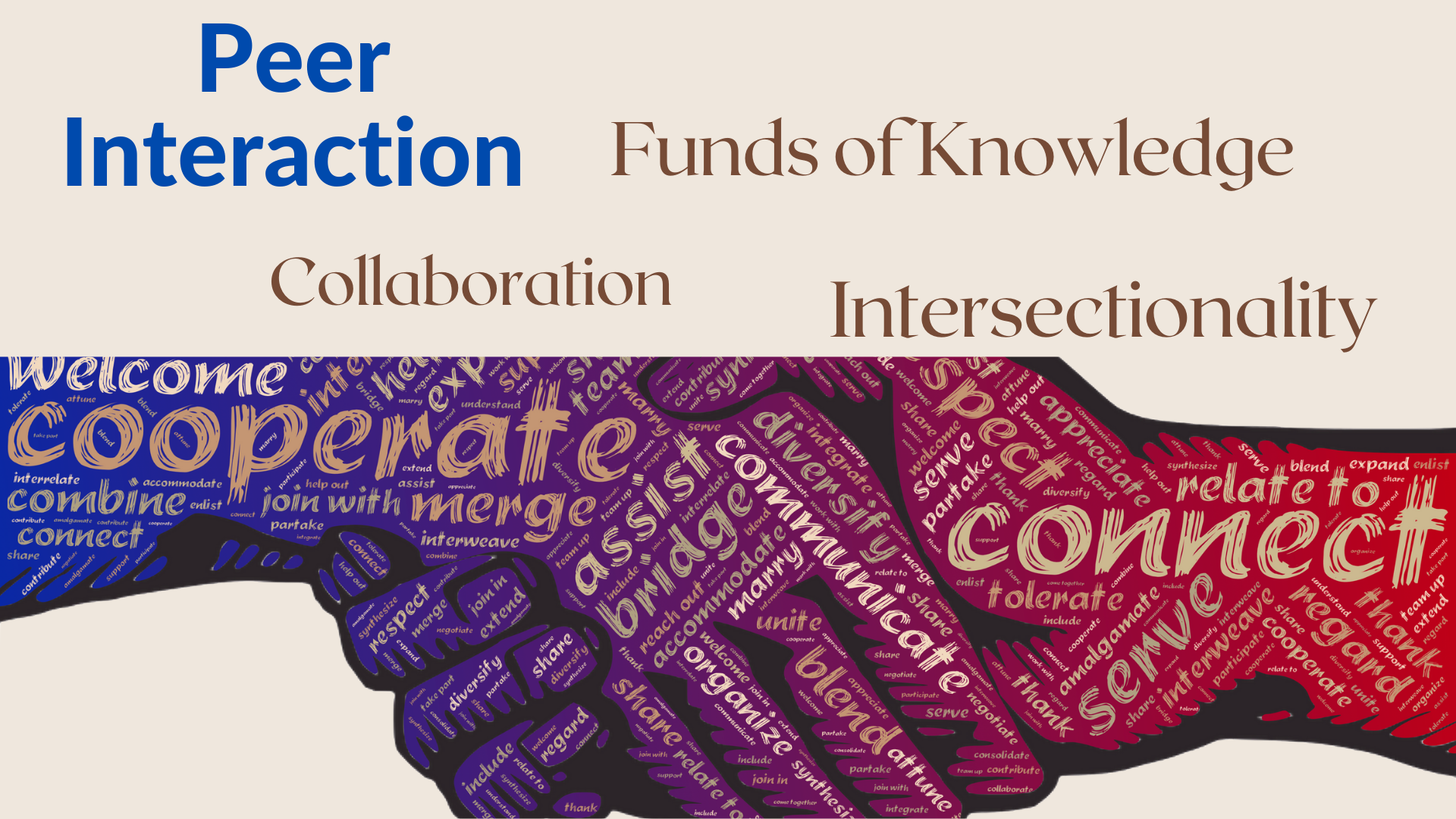 Funds of Knowledge Infographic