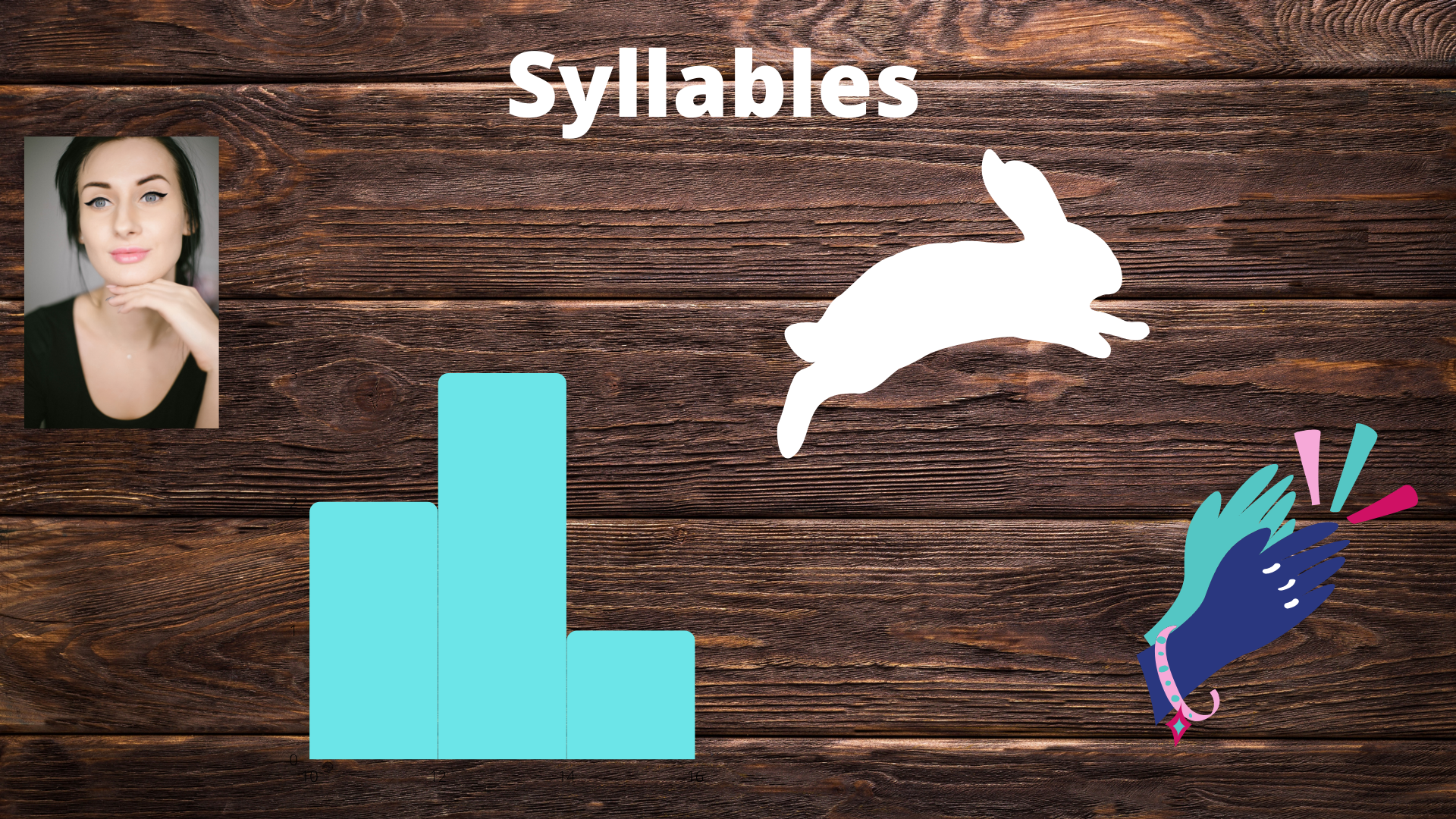 Syllable Activities