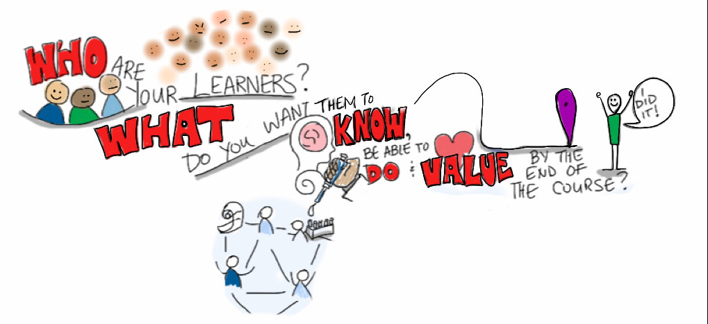 Who are your learners? What do you want them to know, learn, and value by the end of the course?