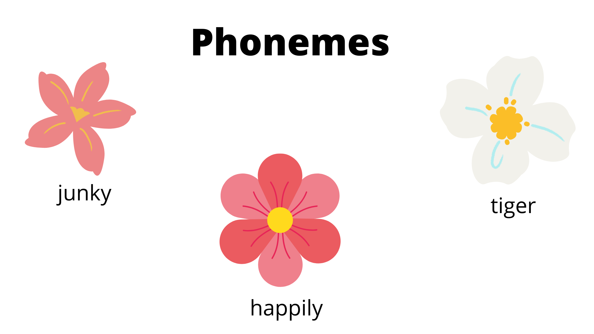 Phonemes with flower petals