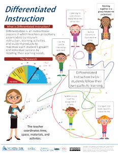 Differentiated Instruction Infographic