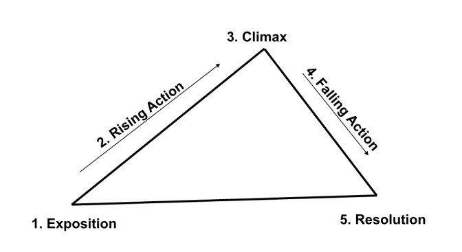 Image of Triangle