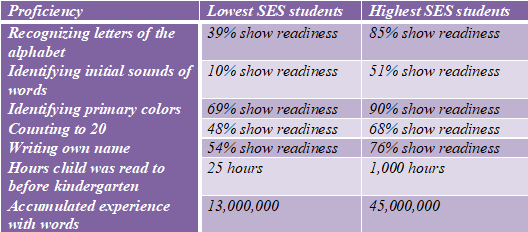 Readiness stats