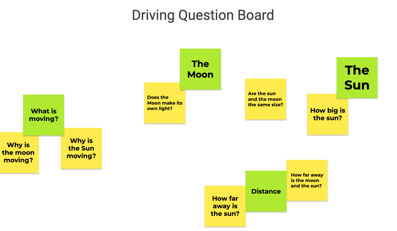 Sample Driving Question Board Grouping