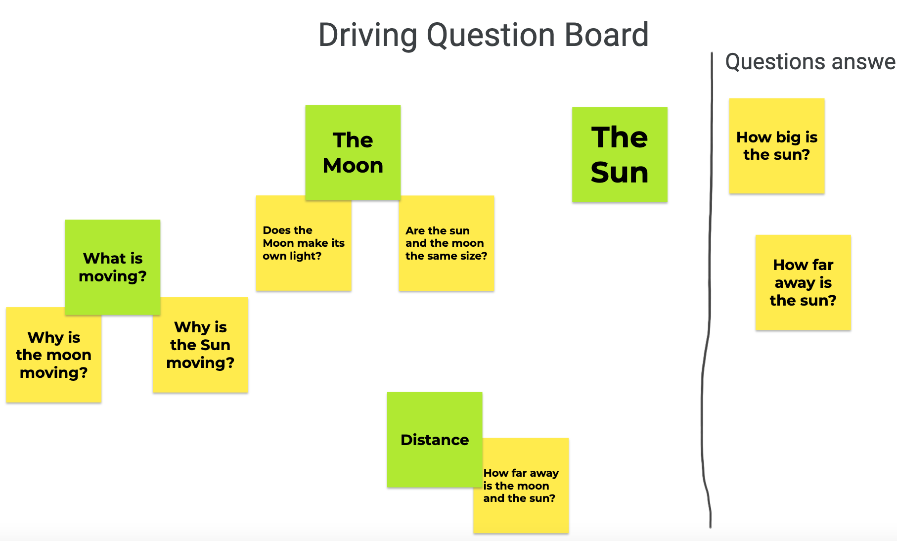 sample Driving Question Board with Questions Answered column