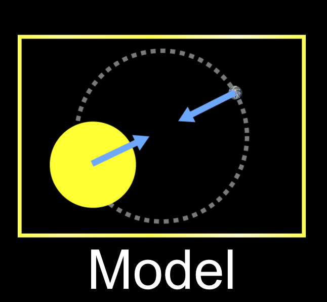 Model Choice icon in PhET simulation