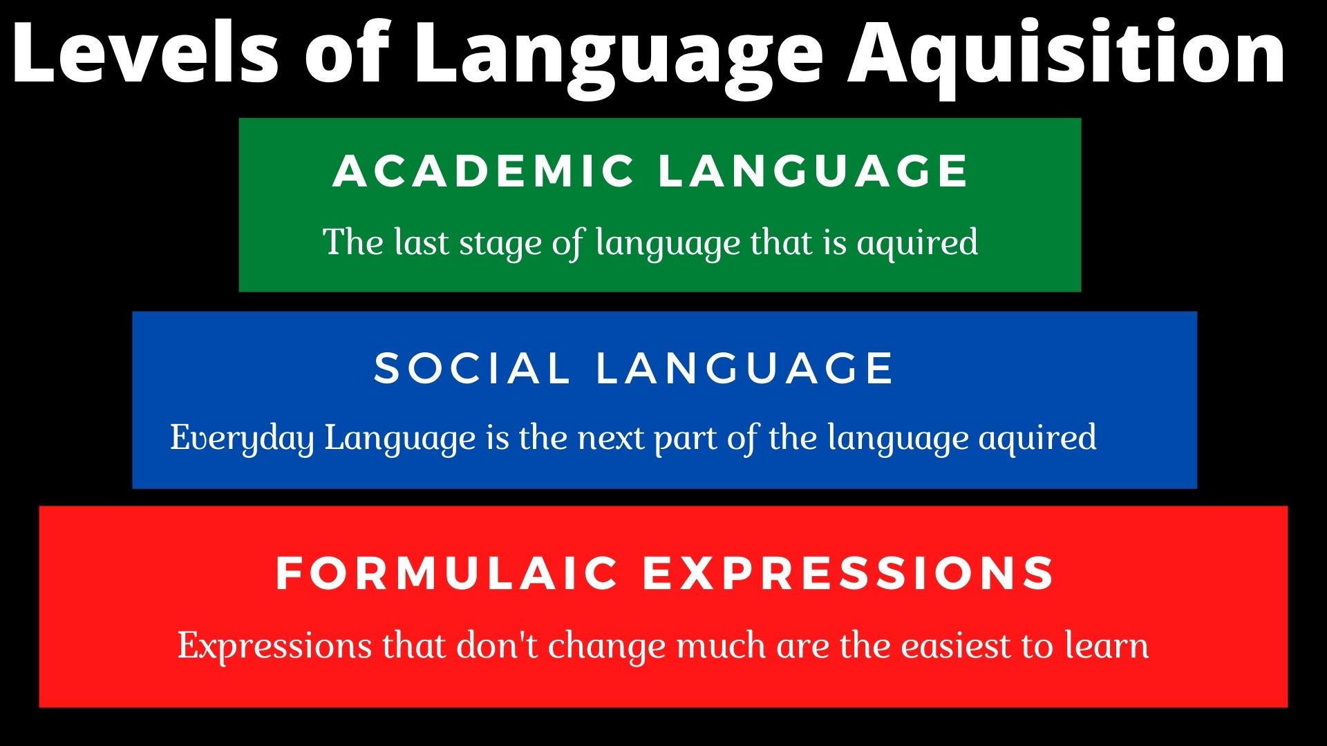 Levels of Language Acquisition