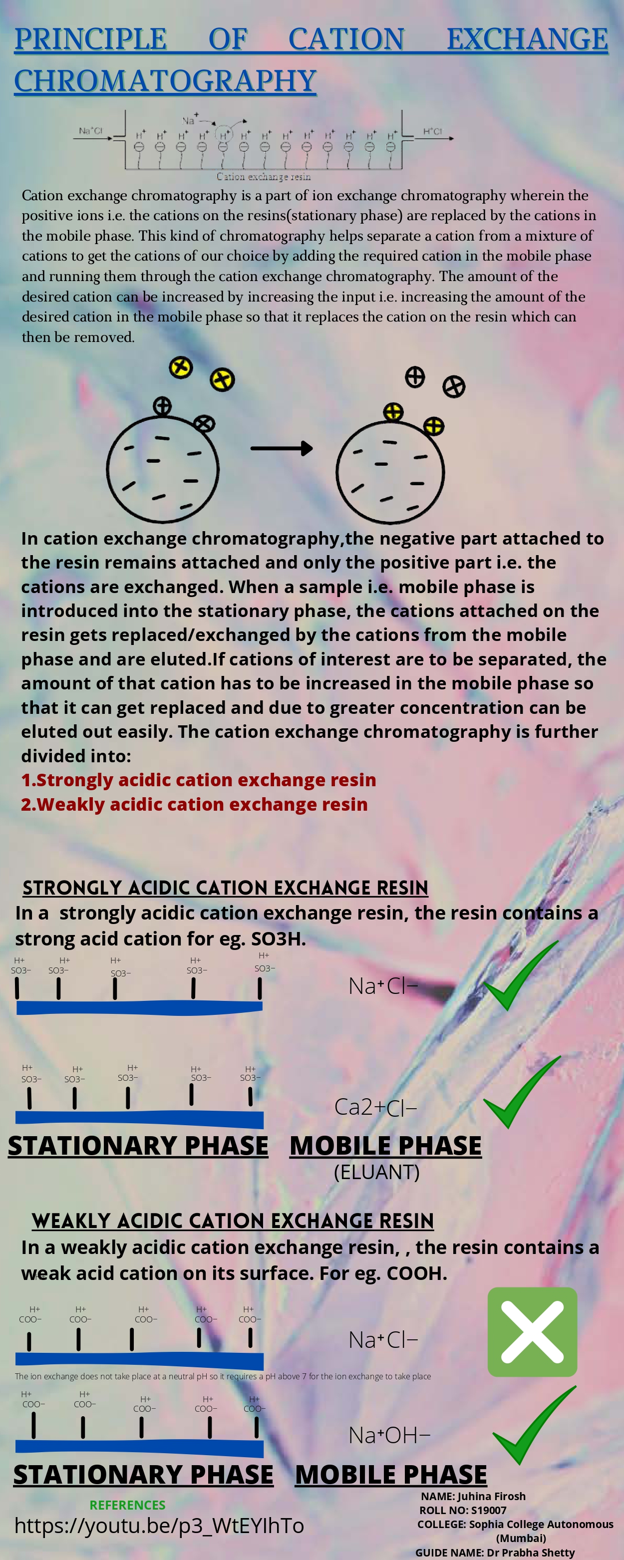 Cation exchange Chromatography
