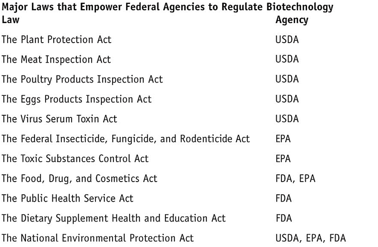 Major laws that empower federal agencies