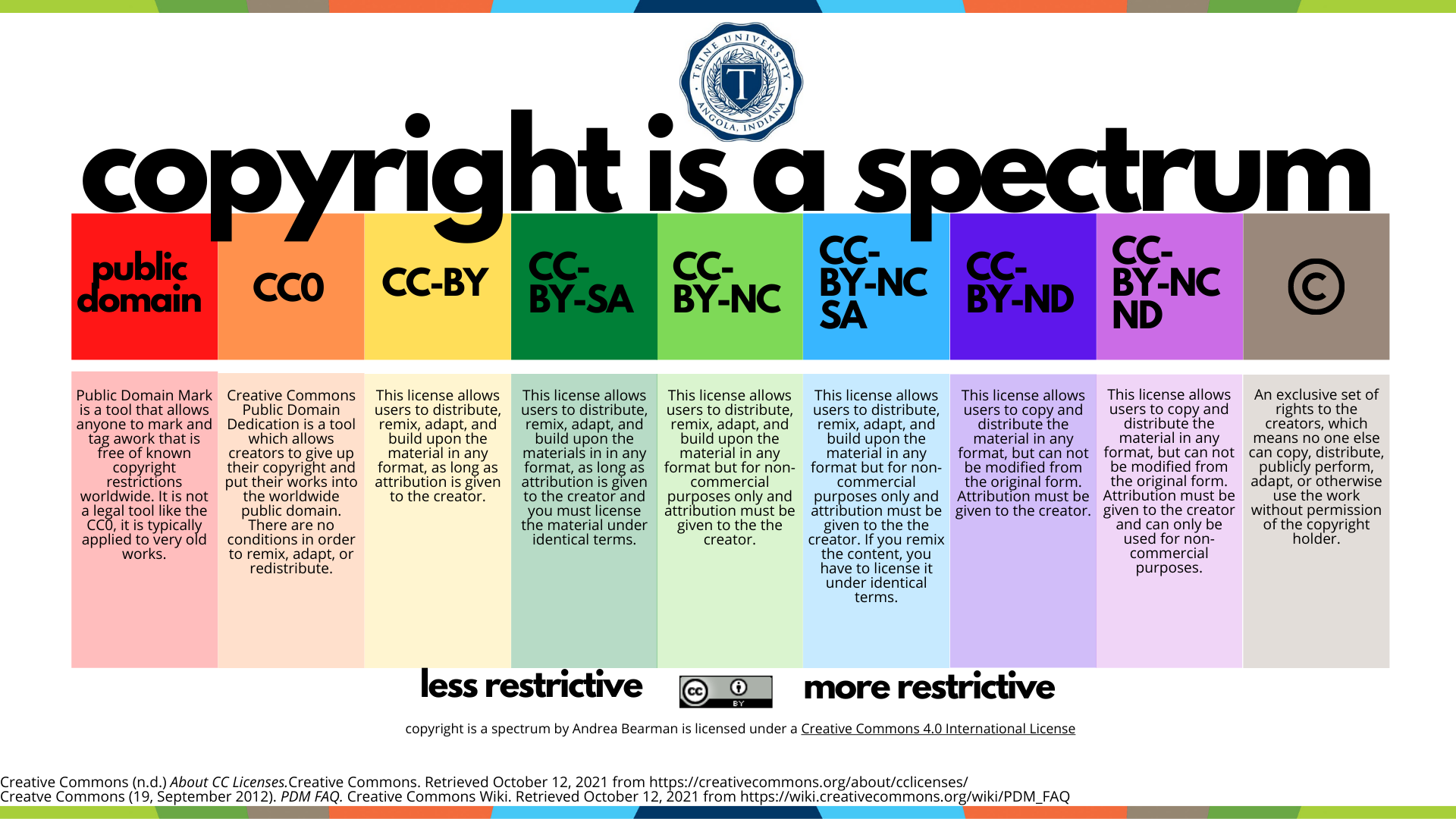 Copyright is a Spectrum
