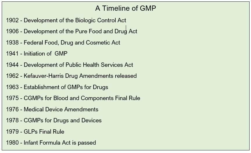 A timeline of GMP