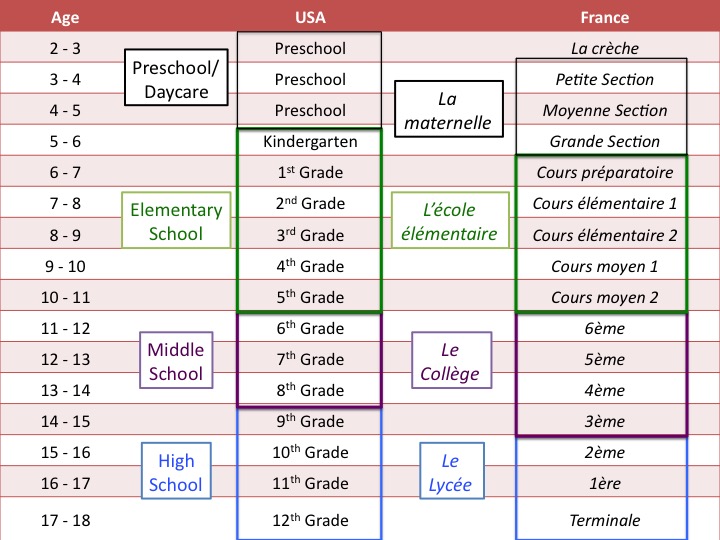 French school system