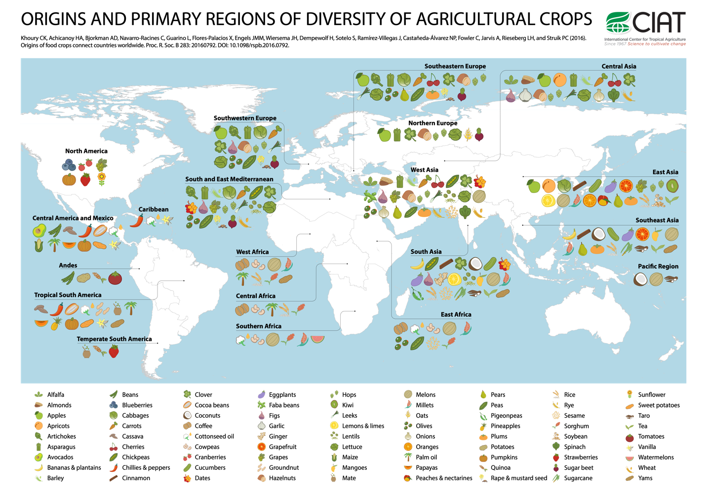 A map of the world with symbols representing various fruits and vegetables under different regions