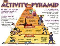 Activity Pyramid