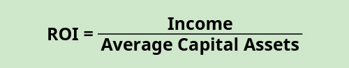 ROI (Return on Investment) Equation with Income Divided by Average Capital Assets