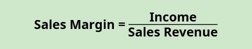 ROI Equation with Sales Margin a Result of Income Divided by Sales Revenue