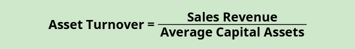 Equation with Asset Turnover the result of Sales Revenue Divided by Average Capital Assets