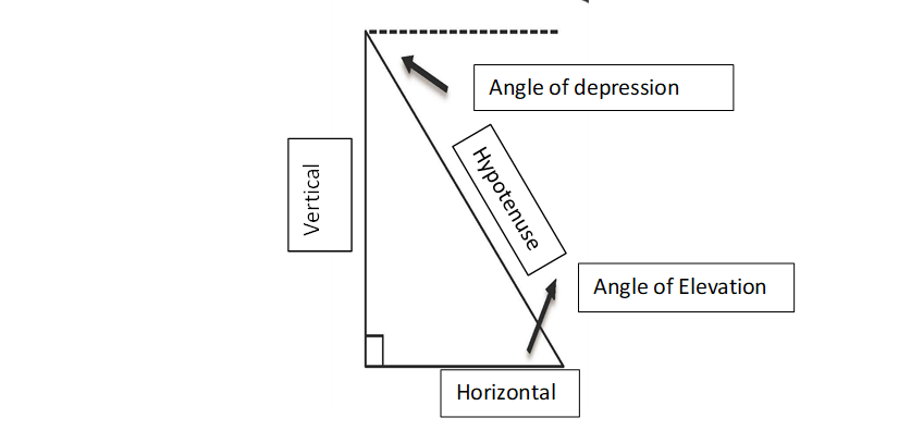 Right triangle diagram with labels filled in