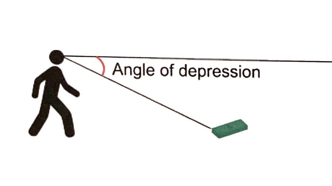 File:Angle of depression pic.jpg - Wikimedia Commons